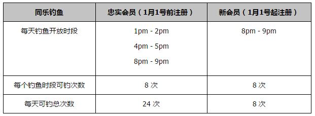 戴尔（热刺）：1994年1月15日出生，合同在2024年6月到期。